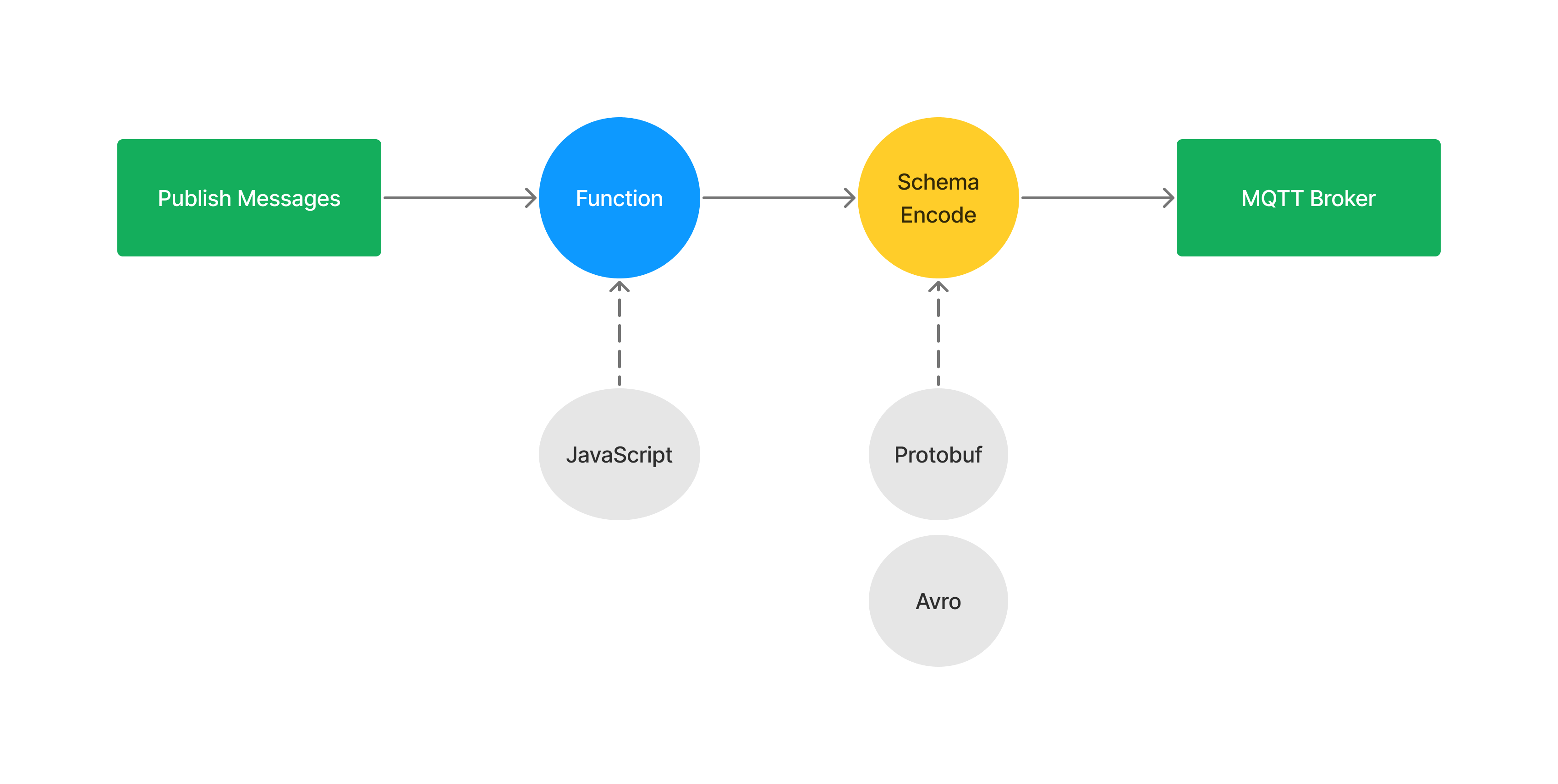 mqttx-script-flow-pub