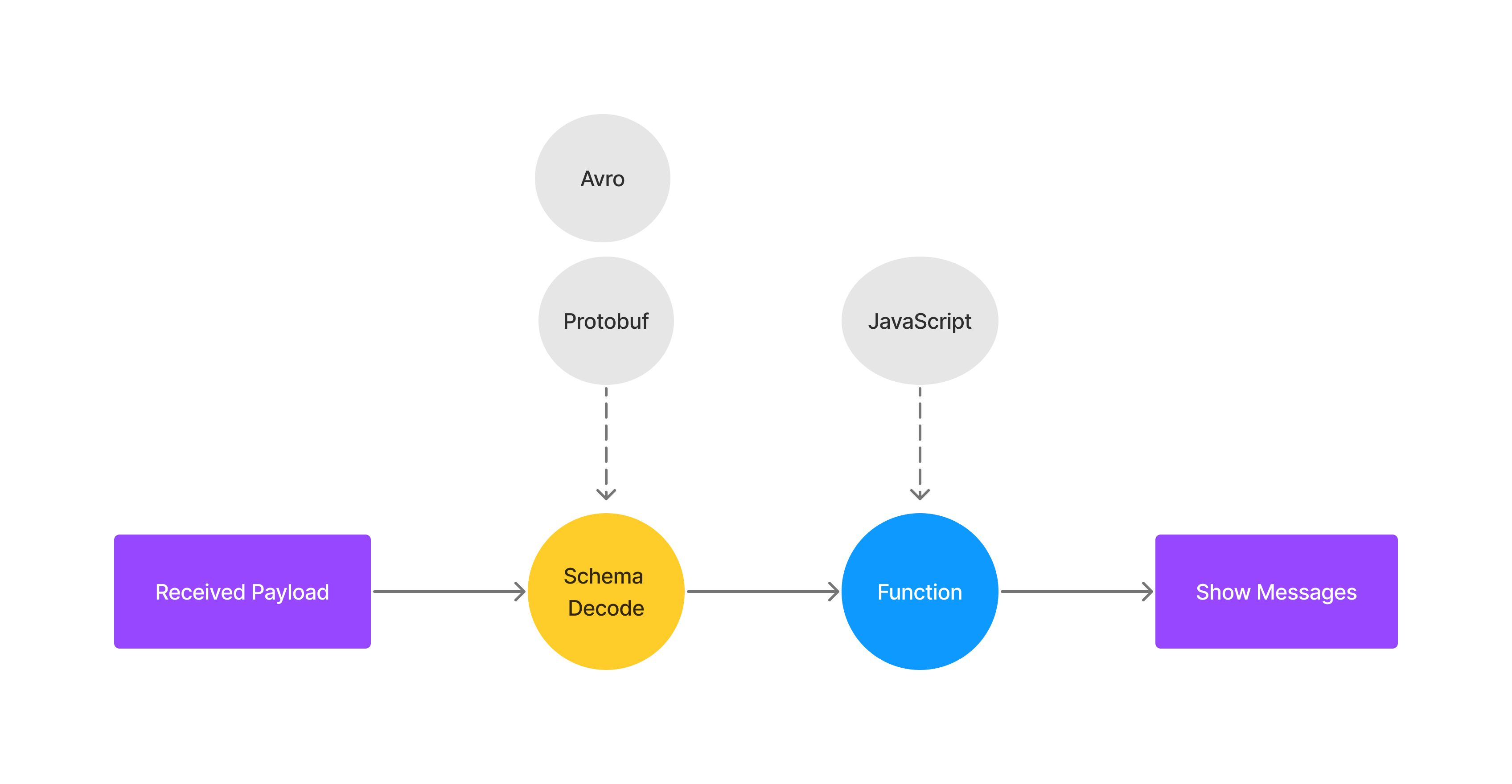 mqttx-script-flow-sub